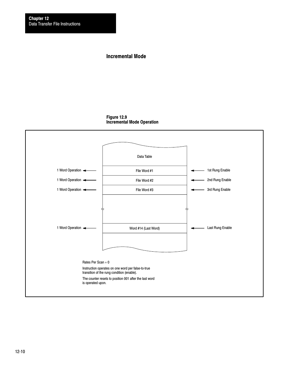 Incremental mode | Rockwell Automation 1772-LP3 PLC - 2/30 Programmable Controller Programming and Operations Manual User Manual | Page 225 / 346