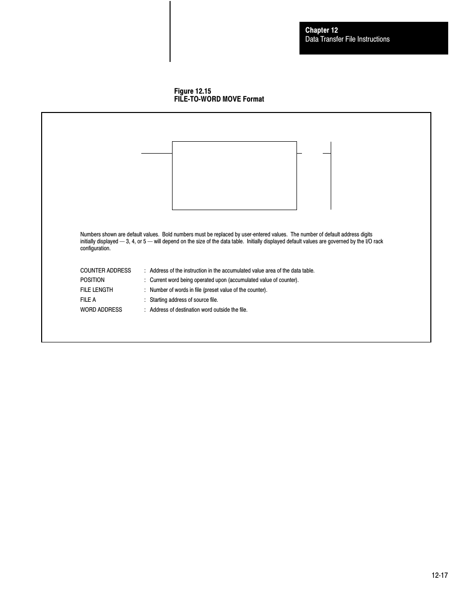 Rockwell Automation 1772-LP3 PLC - 2/30 Programmable Controller Programming and Operations Manual User Manual | Page 232 / 346