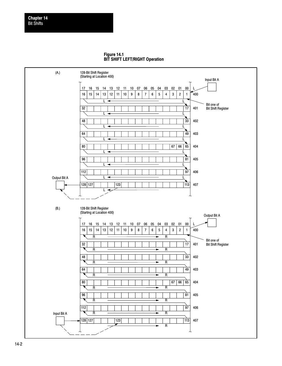 Rockwell Automation 1772-LP3 PLC - 2/30 Programmable Controller Programming and Operations Manual User Manual | Page 254 / 346