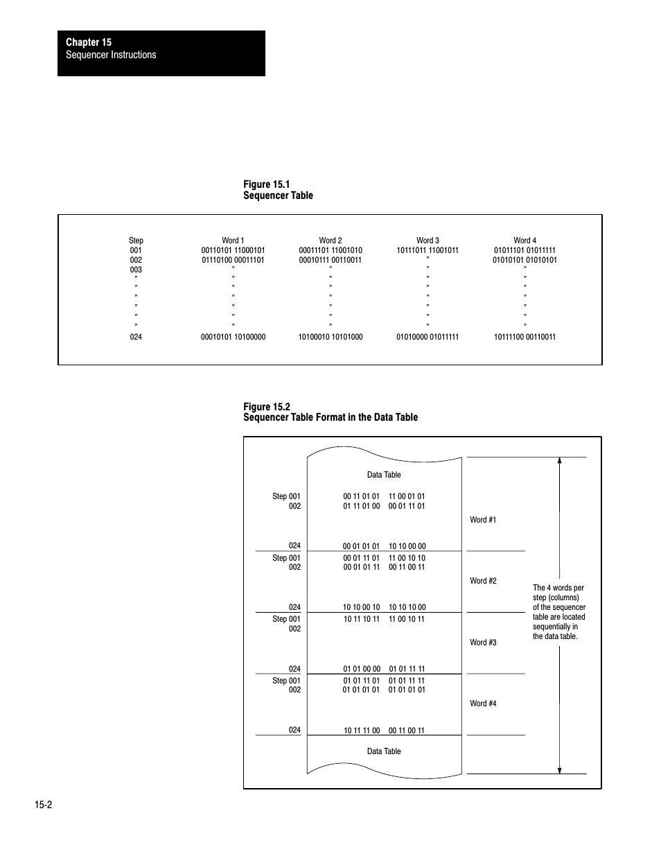 Rockwell Automation 1772-LP3 PLC - 2/30 Programmable Controller Programming and Operations Manual User Manual | Page 265 / 346