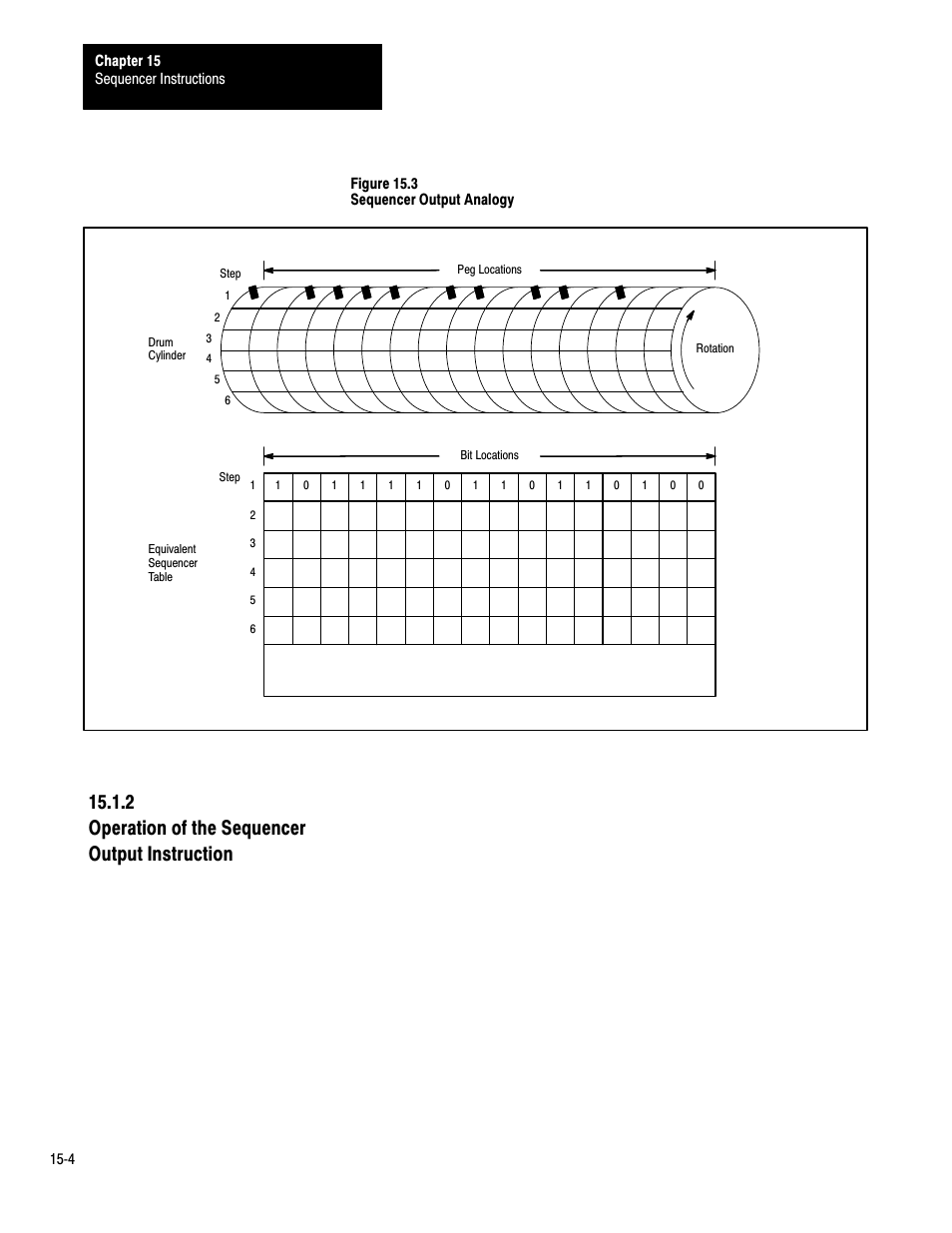 15ć4, 2 operation of the sequencer output instruction | Rockwell Automation 1772-LP3 PLC - 2/30 Programmable Controller Programming and Operations Manual User Manual | Page 267 / 346