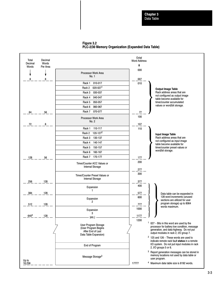 Rockwell Automation 1772-LP3 PLC - 2/30 Programmable Controller Programming and Operations Manual User Manual | Page 30 / 346