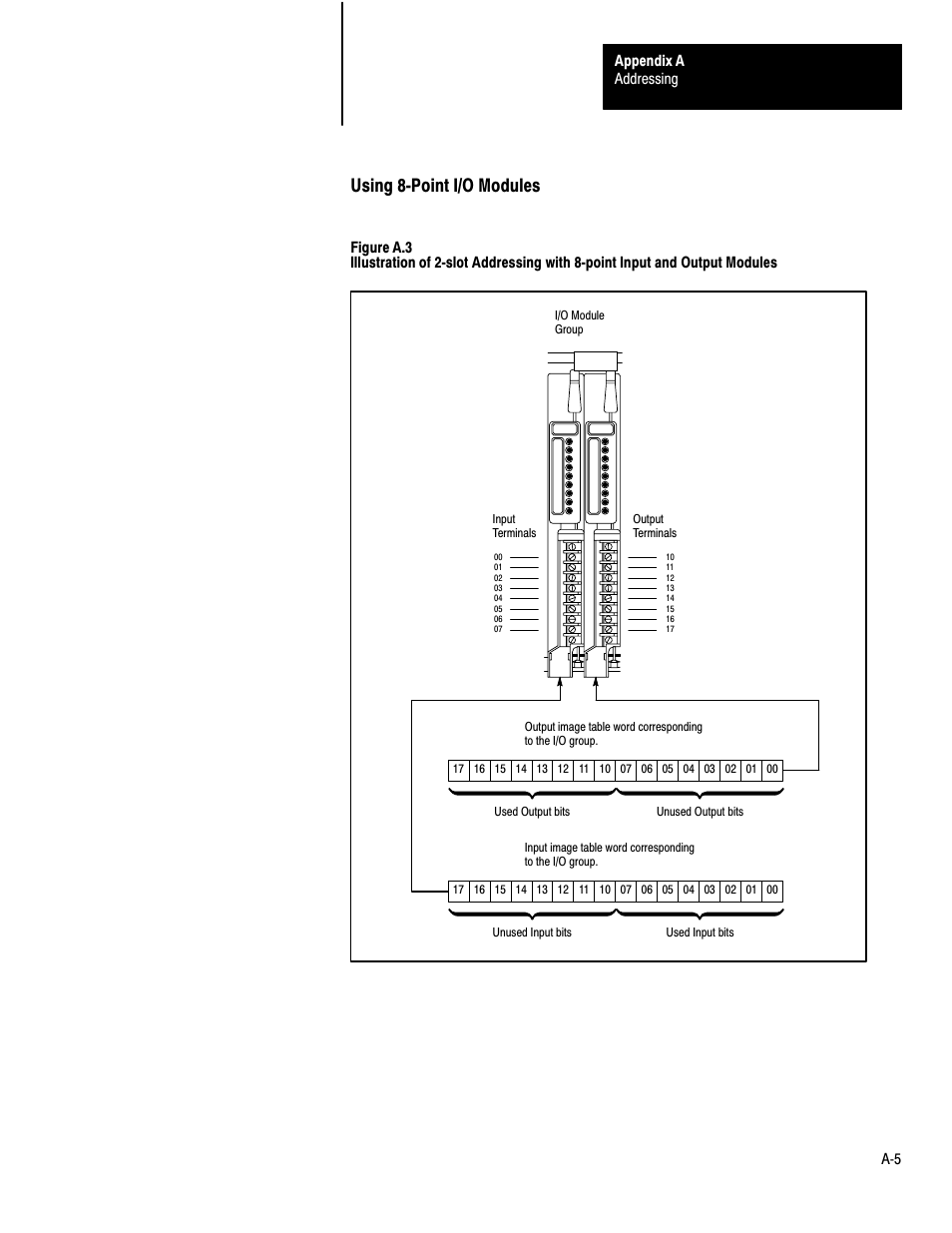 Using 8ćpoint i/o modules, Addressing appendix a ać5 | Rockwell Automation 1772-LP3 PLC - 2/30 Programmable Controller Programming and Operations Manual User Manual | Page 312 / 346