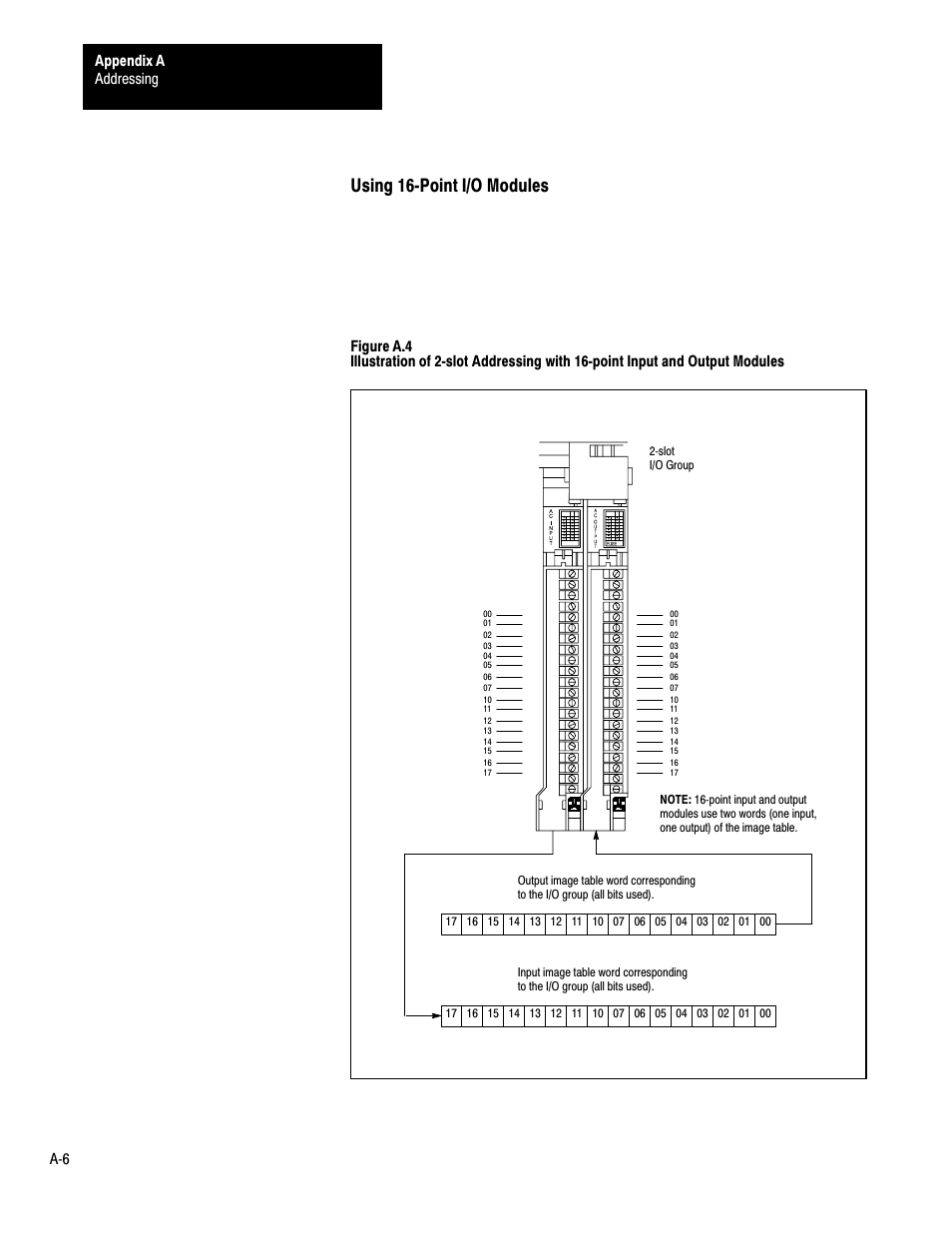 Using 16ćpoint i/o modules, Addressing appendix a ać6 | Rockwell Automation 1772-LP3 PLC - 2/30 Programmable Controller Programming and Operations Manual User Manual | Page 313 / 346