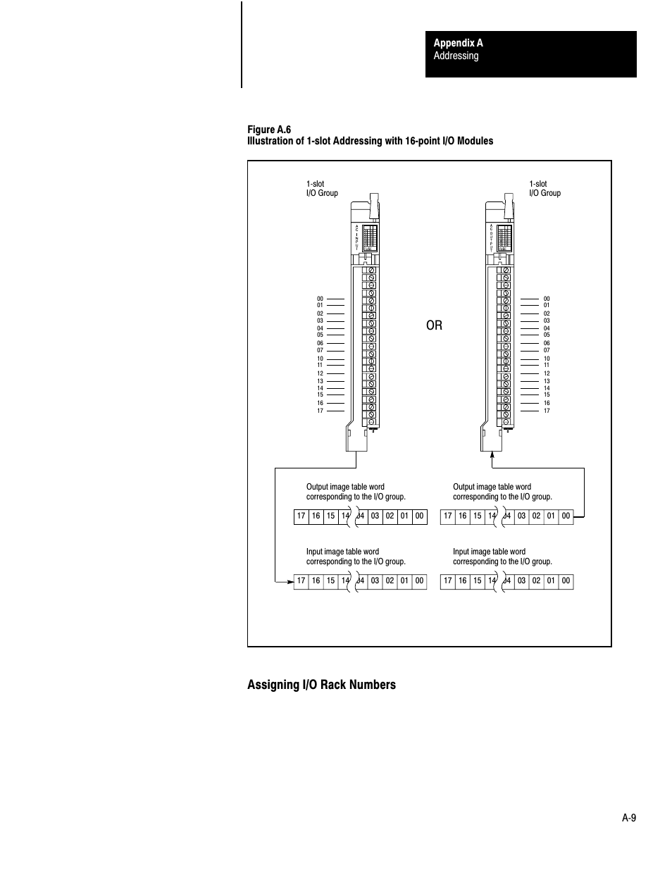 Assigning i/o rack numbers | Rockwell Automation 1772-LP3 PLC - 2/30 Programmable Controller Programming and Operations Manual User Manual | Page 316 / 346