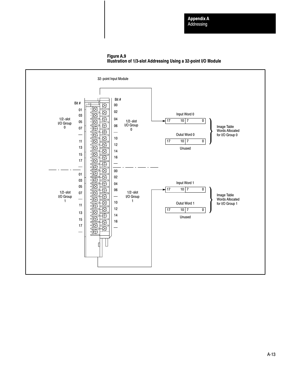 Rockwell Automation 1772-LP3 PLC - 2/30 Programmable Controller Programming and Operations Manual User Manual | Page 320 / 346