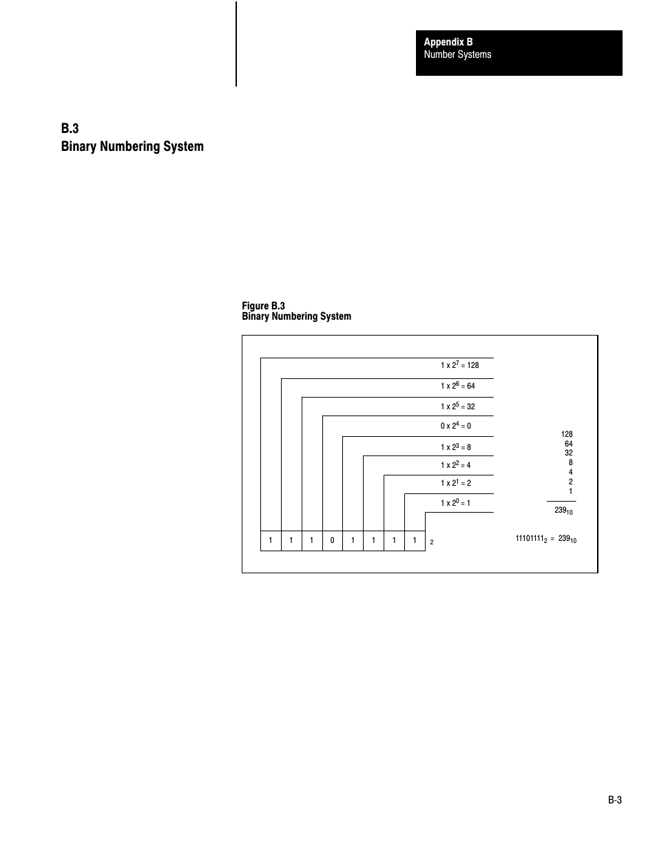 B.3 binary numbering system | Rockwell Automation 1772-LP3 PLC - 2/30 Programmable Controller Programming and Operations Manual User Manual | Page 327 / 346