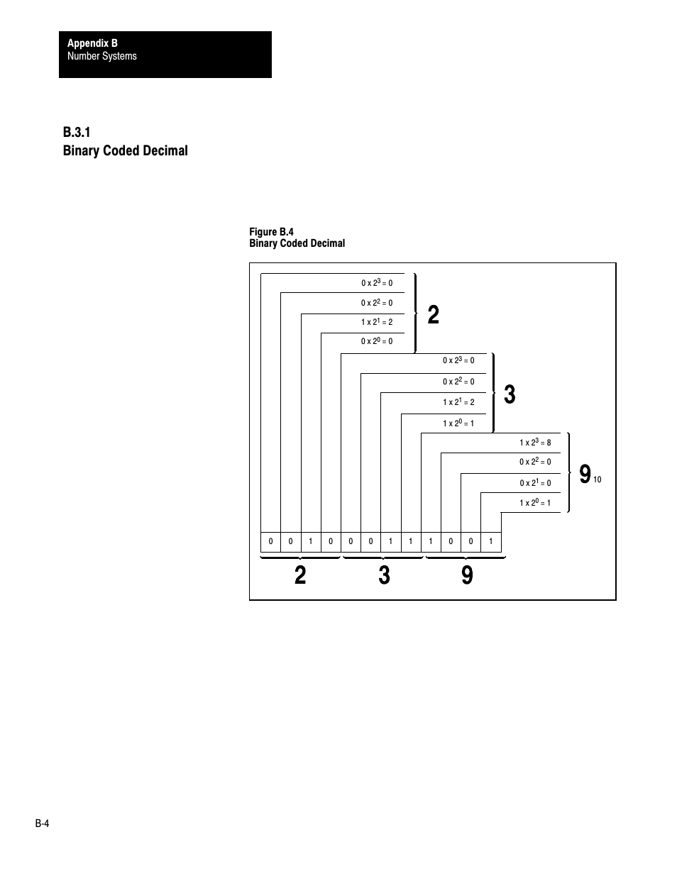 B.3.1 binary coded decimal | Rockwell Automation 1772-LP3 PLC - 2/30 Programmable Controller Programming and Operations Manual User Manual | Page 328 / 346