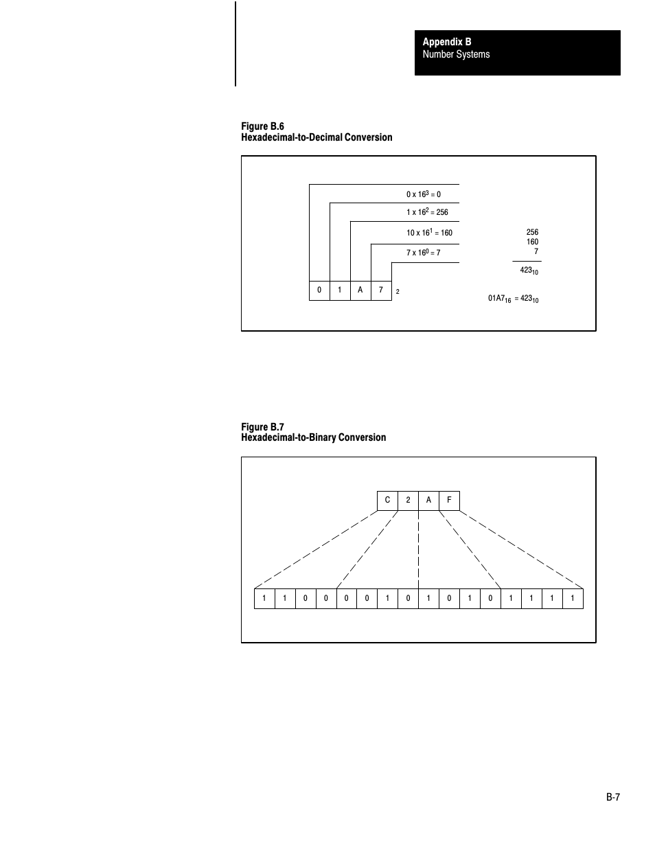 Rockwell Automation 1772-LP3 PLC - 2/30 Programmable Controller Programming and Operations Manual User Manual | Page 331 / 346
