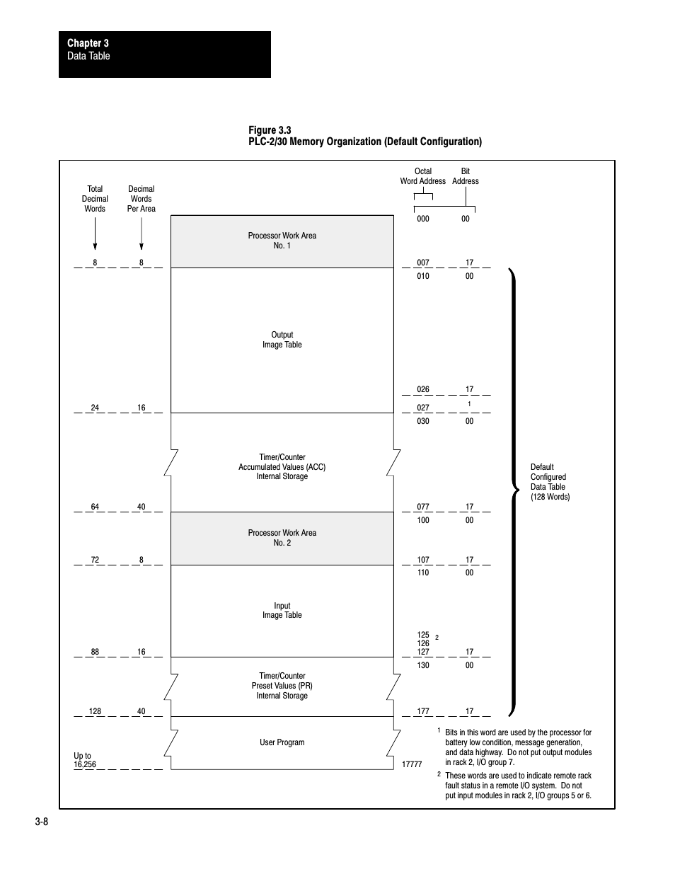 Rockwell Automation 1772-LP3 PLC - 2/30 Programmable Controller Programming and Operations Manual User Manual | Page 35 / 346