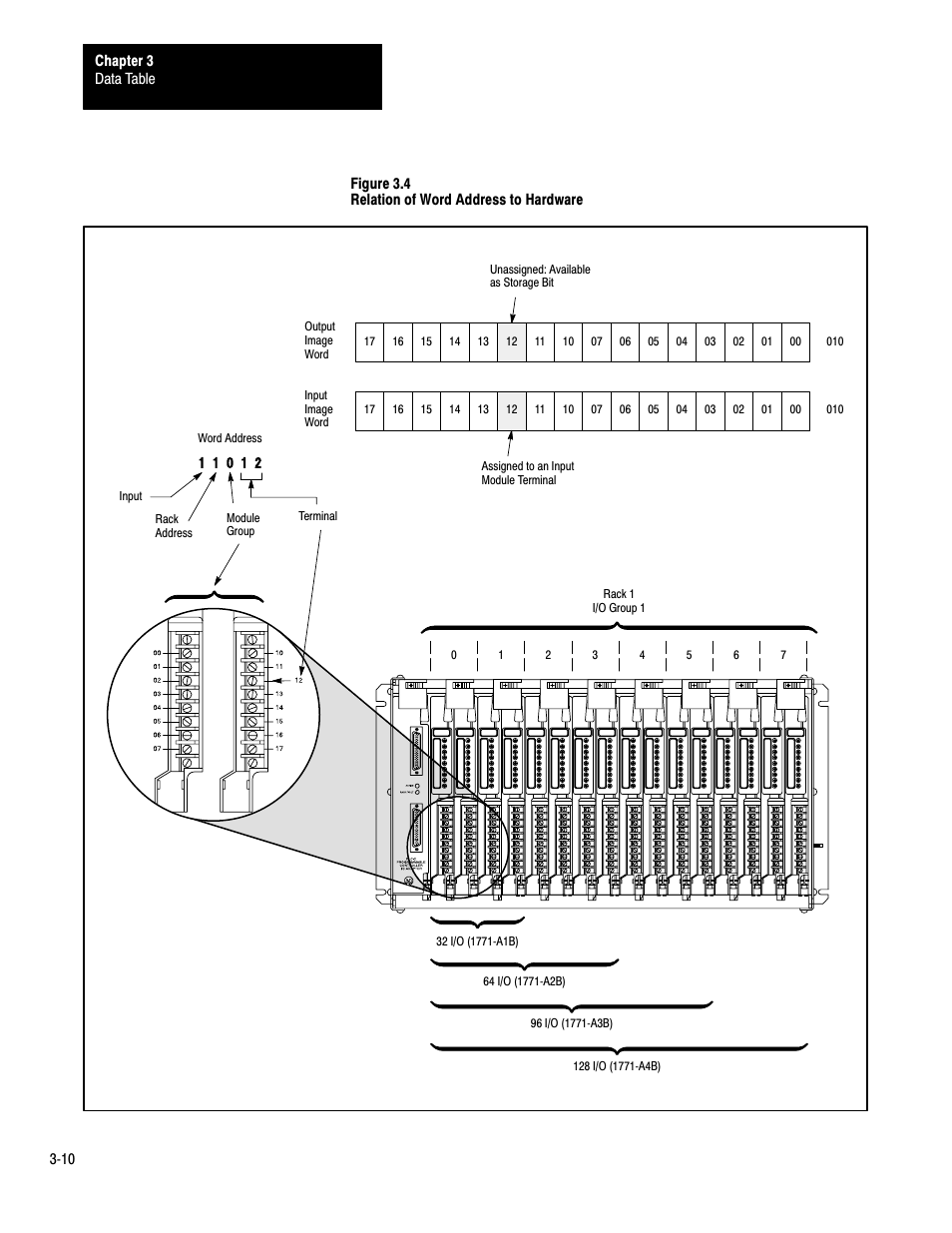 Rockwell Automation 1772-LP3 PLC - 2/30 Programmable Controller Programming and Operations Manual User Manual | Page 37 / 346