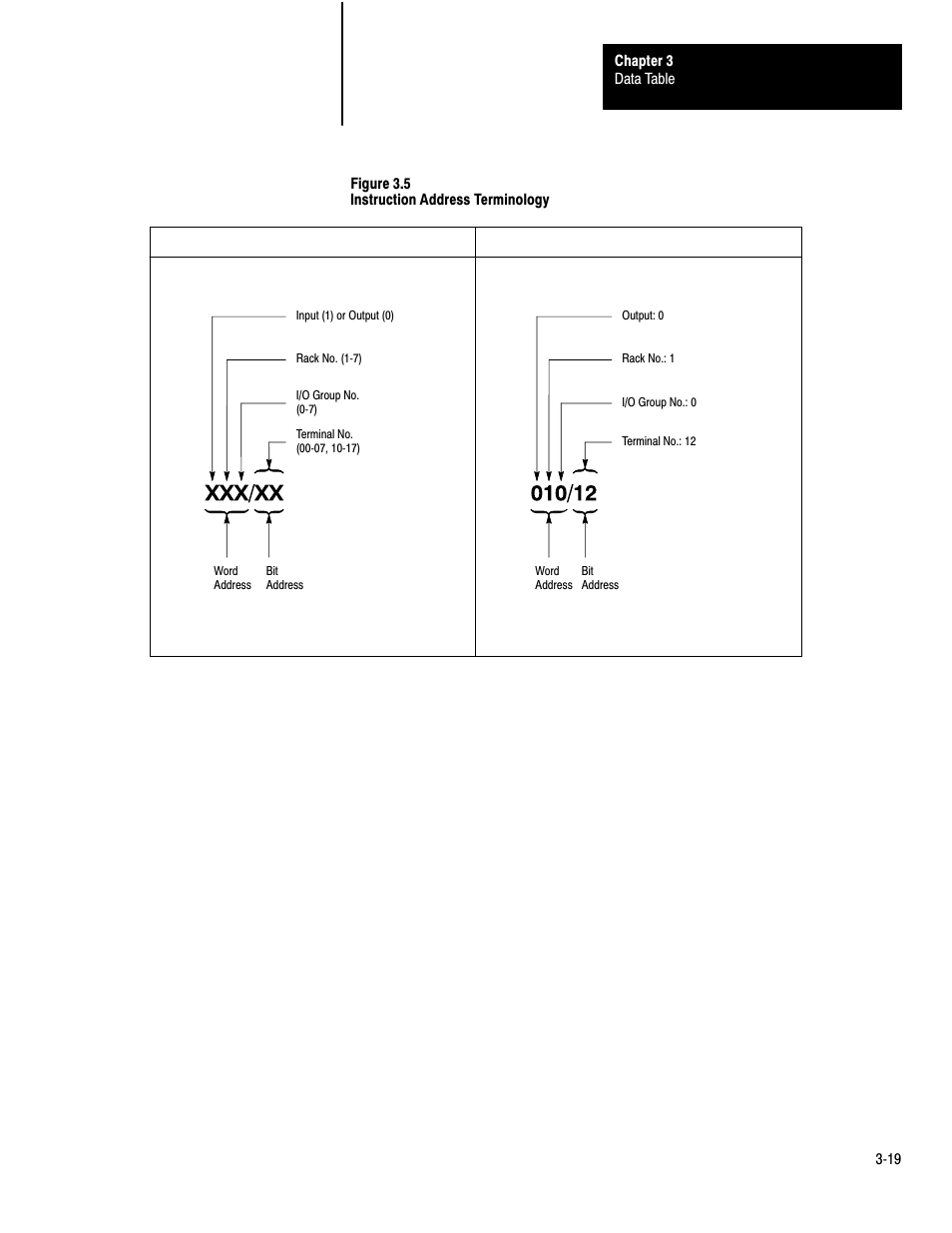 Rockwell Automation 1772-LP3 PLC - 2/30 Programmable Controller Programming and Operations Manual User Manual | Page 46 / 346