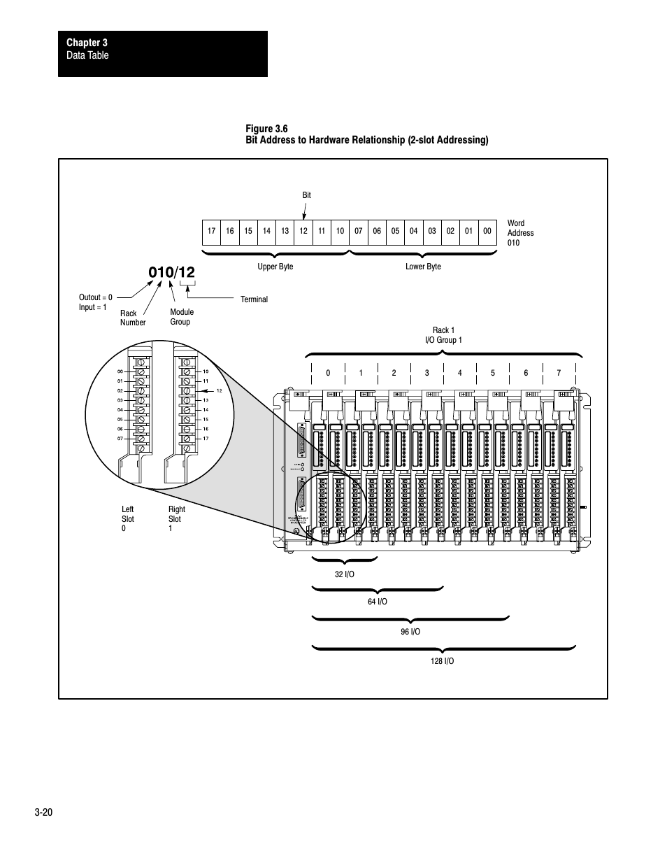 Rockwell Automation 1772-LP3 PLC - 2/30 Programmable Controller Programming and Operations Manual User Manual | Page 47 / 346