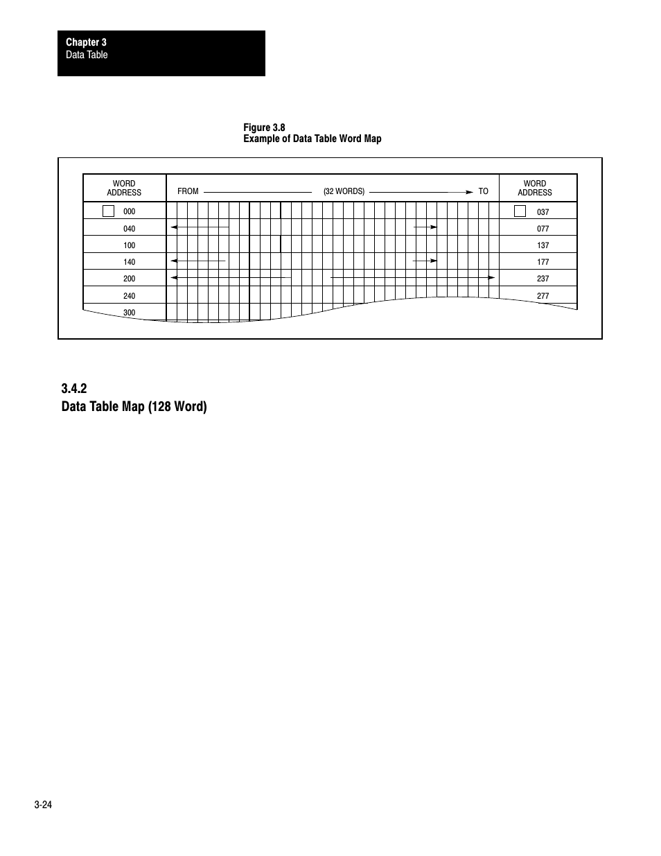 3ć24, 2 data table map (128 word) | Rockwell Automation 1772-LP3 PLC - 2/30 Programmable Controller Programming and Operations Manual User Manual | Page 51 / 346