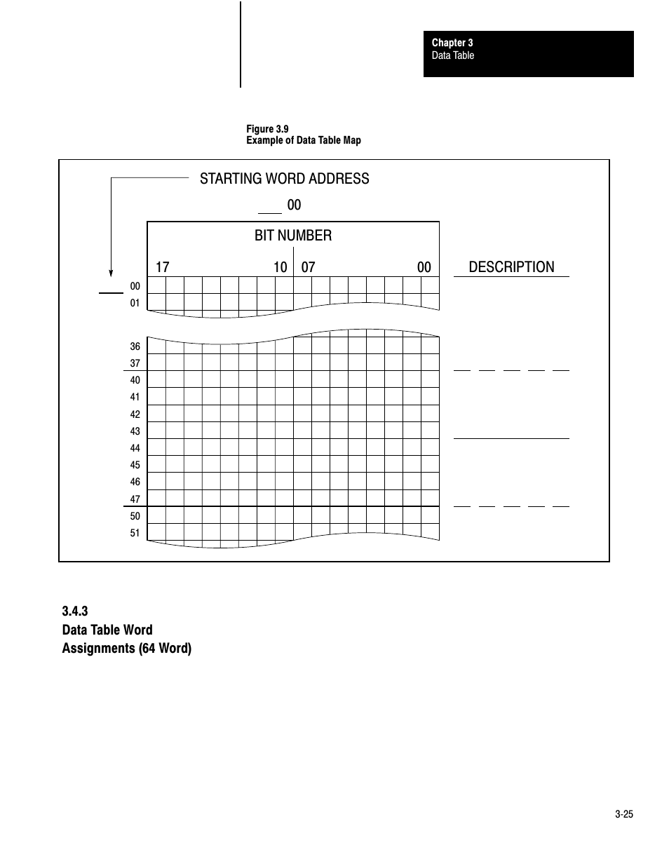 3ć25 | Rockwell Automation 1772-LP3 PLC - 2/30 Programmable Controller Programming and Operations Manual User Manual | Page 52 / 346
