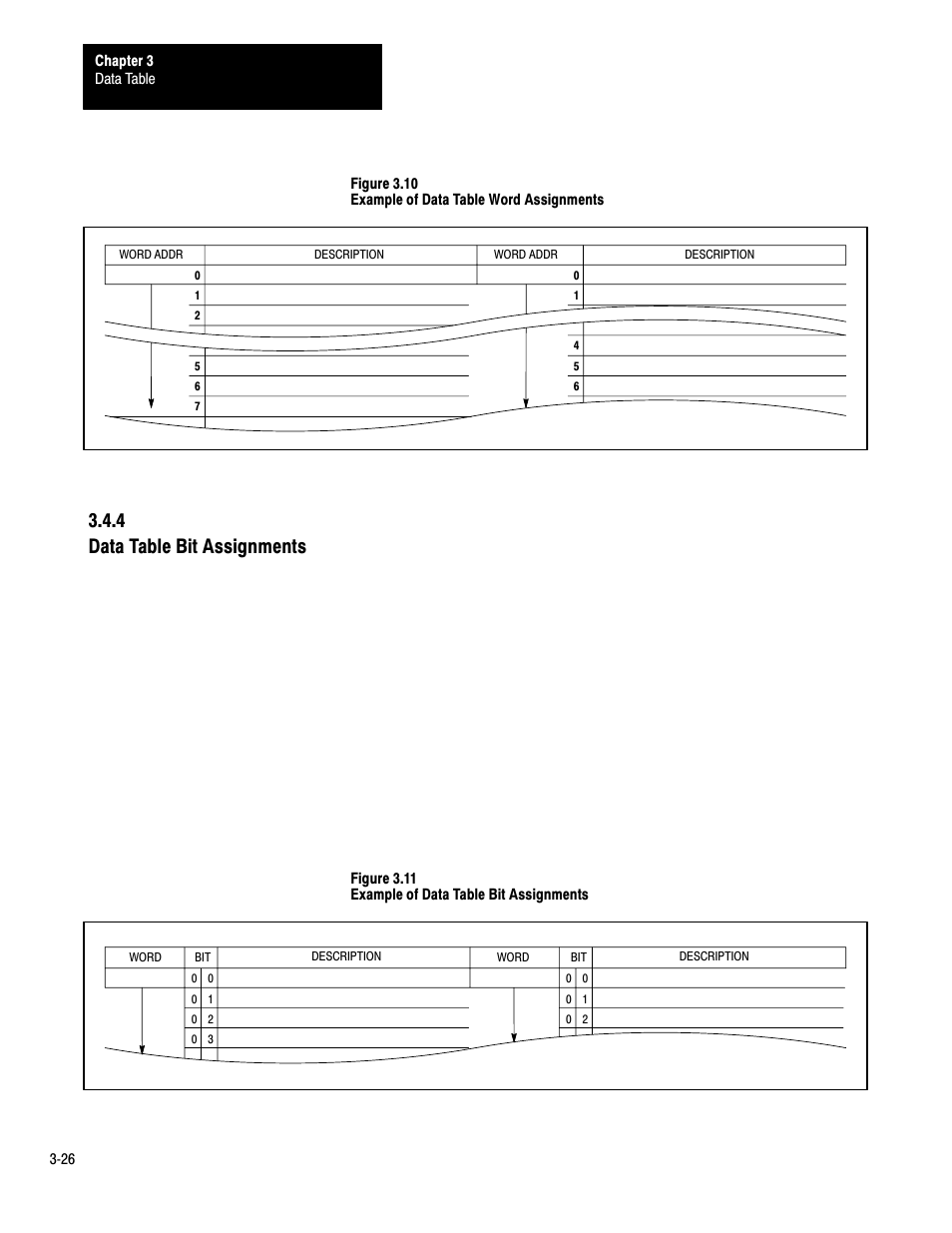 3ć26, 4 data table bit assignments | Rockwell Automation 1772-LP3 PLC - 2/30 Programmable Controller Programming and Operations Manual User Manual | Page 53 / 346
