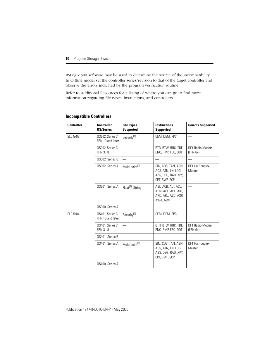 Rockwell Automation 1747-PSD Program Storage Device Installation Instructions User Manual | Page 10 / 20