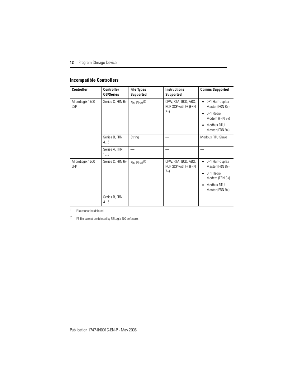 Rockwell Automation 1747-PSD Program Storage Device Installation Instructions User Manual | Page 12 / 20