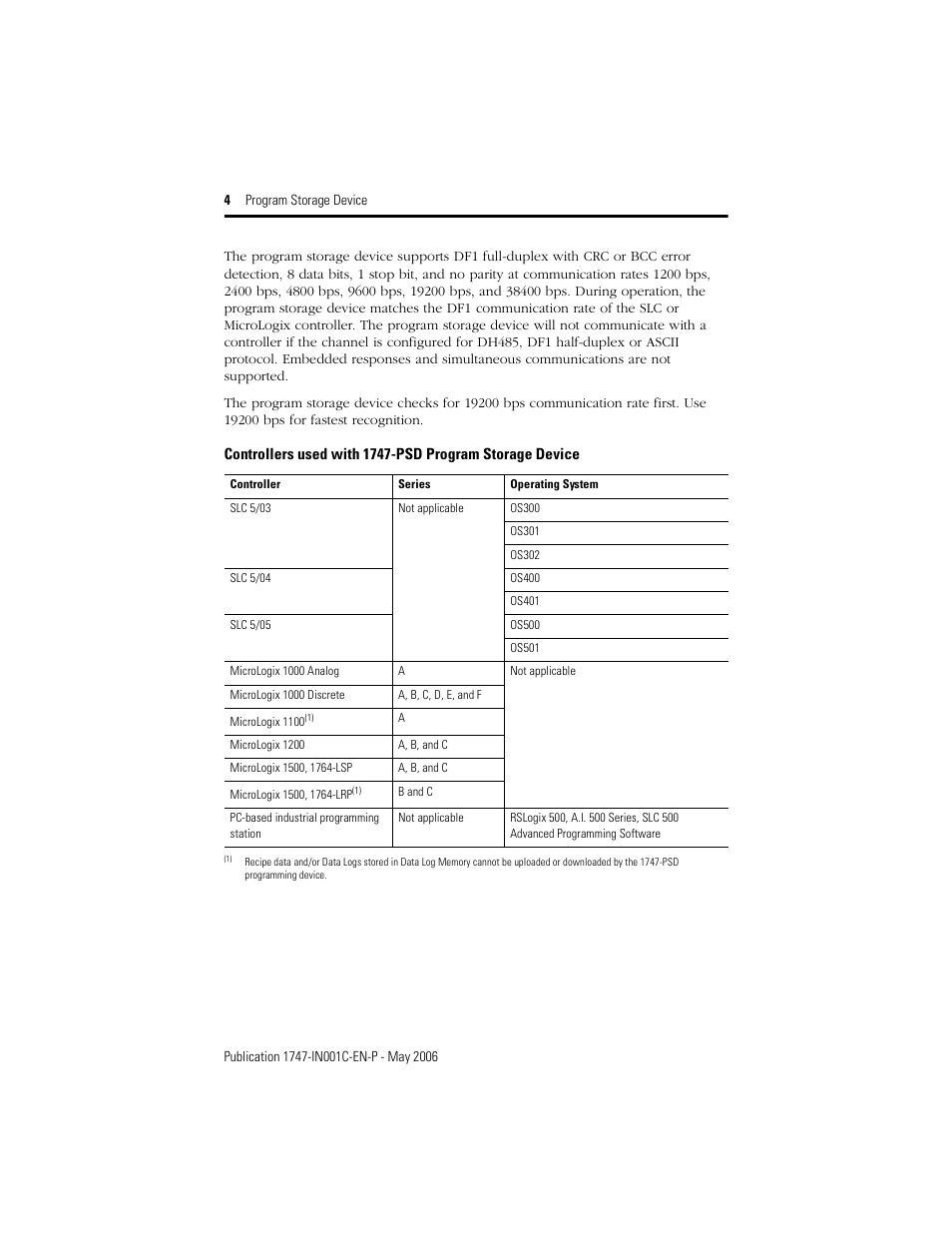 Rockwell Automation 1747-PSD Program Storage Device Installation Instructions User Manual | Page 4 / 20