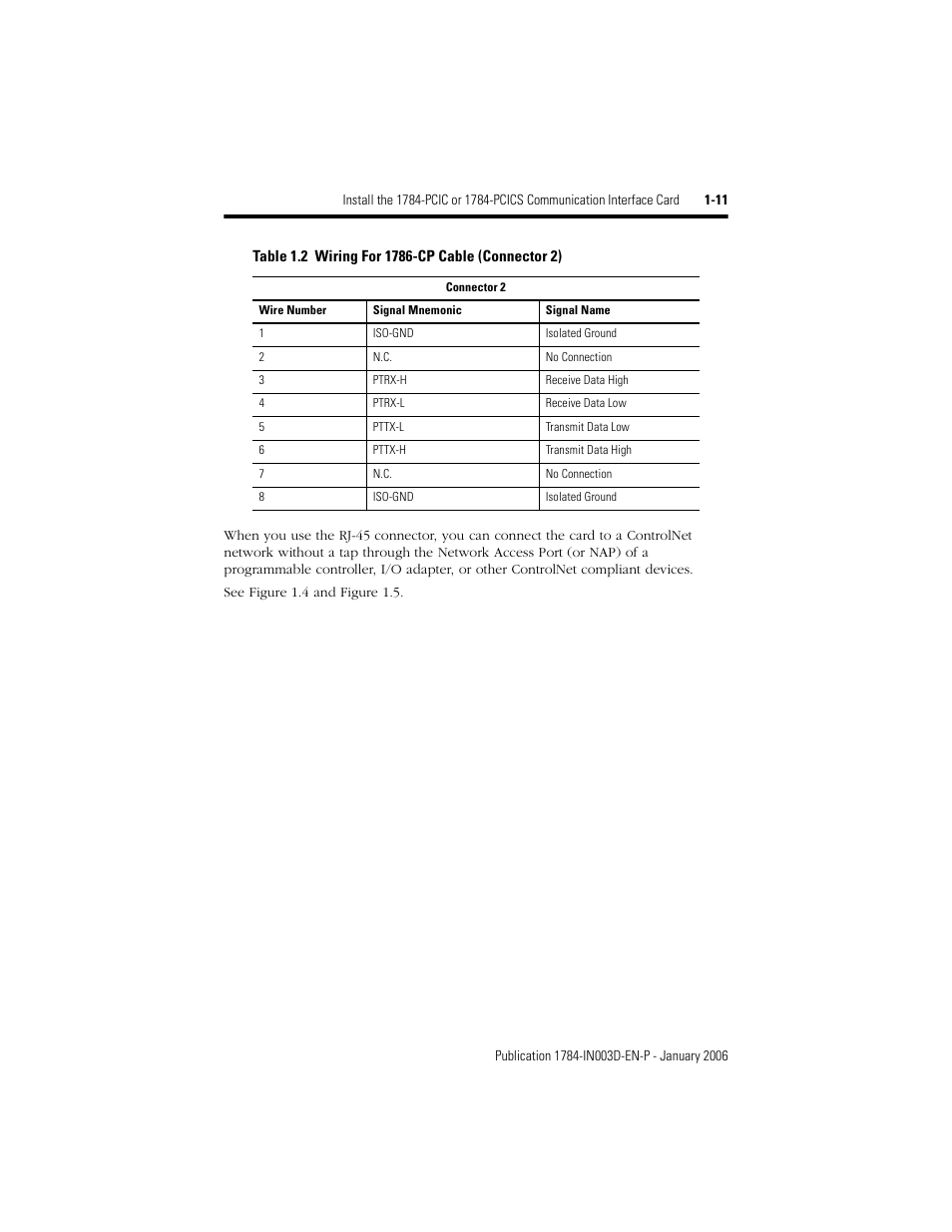 Rockwell Automation 1784-PCIC ControlNet PCI Communication Interface Card Installation Instructions User Manual | Page 15 / 58