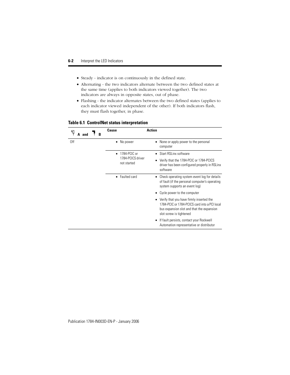Rockwell Automation 1784-PCIC ControlNet PCI Communication Interface Card Installation Instructions User Manual | Page 48 / 58