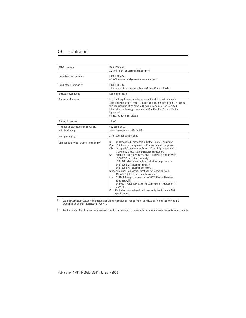 Rockwell Automation 1784-PCIC ControlNet PCI Communication Interface Card Installation Instructions User Manual | Page 52 / 58