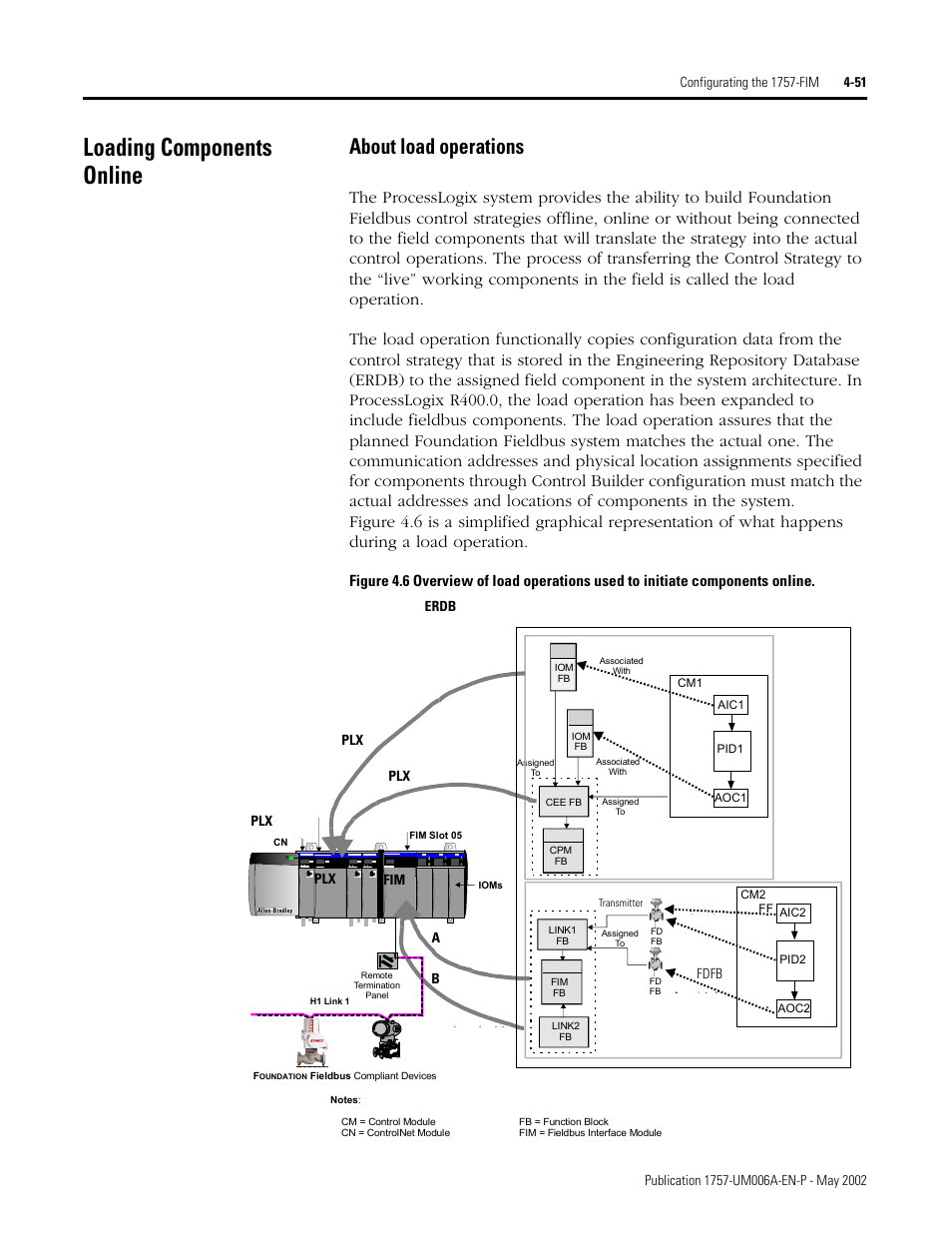 Loading components online, About load operations, Loading components online -51 | About load operations -51 | Rockwell Automation PLC-5 Fieldbus Solutions for Integrated Architecture User Manual User Manual | Page 137 / 309