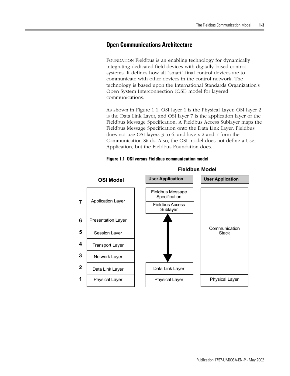Open communications architecture, Open communications architecture -3 | Rockwell Automation PLC-5 Fieldbus Solutions for Integrated Architecture User Manual User Manual | Page 17 / 309