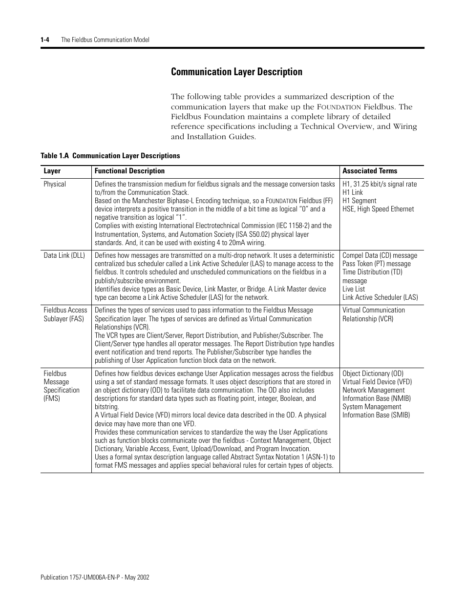 Communication layer description, Communication layer description -4 | Rockwell Automation PLC-5 Fieldbus Solutions for Integrated Architecture User Manual User Manual | Page 18 / 309