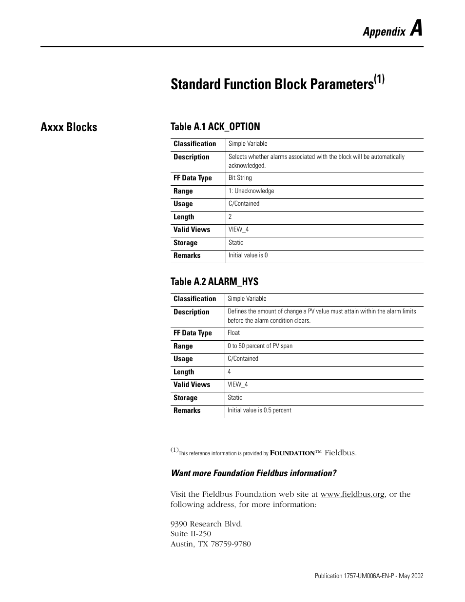 A - standard function block parameters, Axxx blocks, Standard function block parameters | Appendix, 1) axxx blocks, Table a.1 ack_option table a.2 alarm_hys | Rockwell Automation PLC-5 Fieldbus Solutions for Integrated Architecture User Manual User Manual | Page 181 / 309