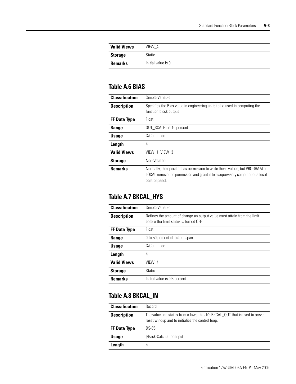 Rockwell Automation PLC-5 Fieldbus Solutions for Integrated Architecture User Manual User Manual | Page 183 / 309