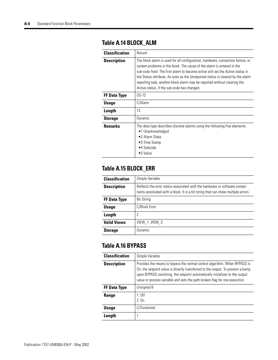 Rockwell Automation PLC-5 Fieldbus Solutions for Integrated Architecture User Manual User Manual | Page 186 / 309