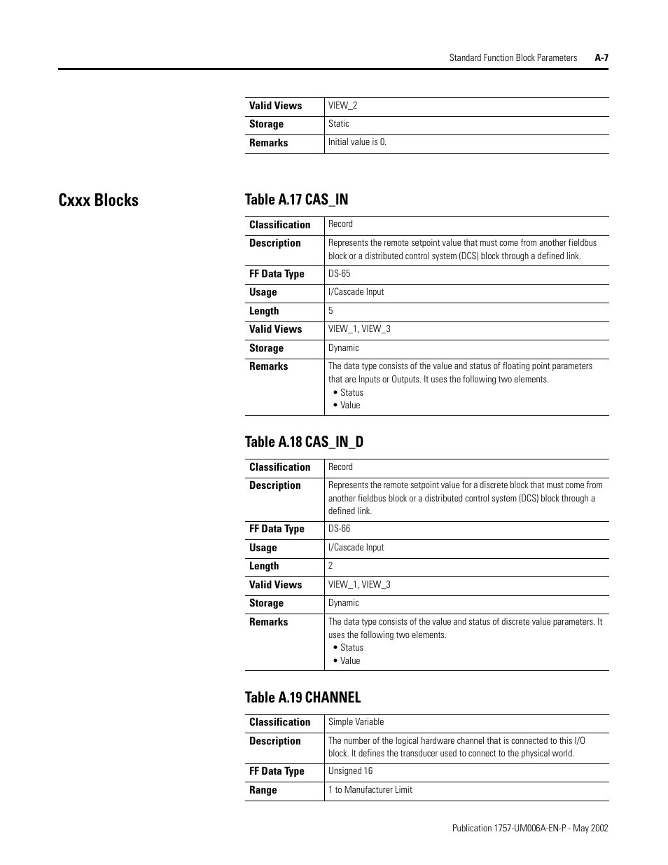 Cxxx blocks | Rockwell Automation PLC-5 Fieldbus Solutions for Integrated Architecture User Manual User Manual | Page 187 / 309