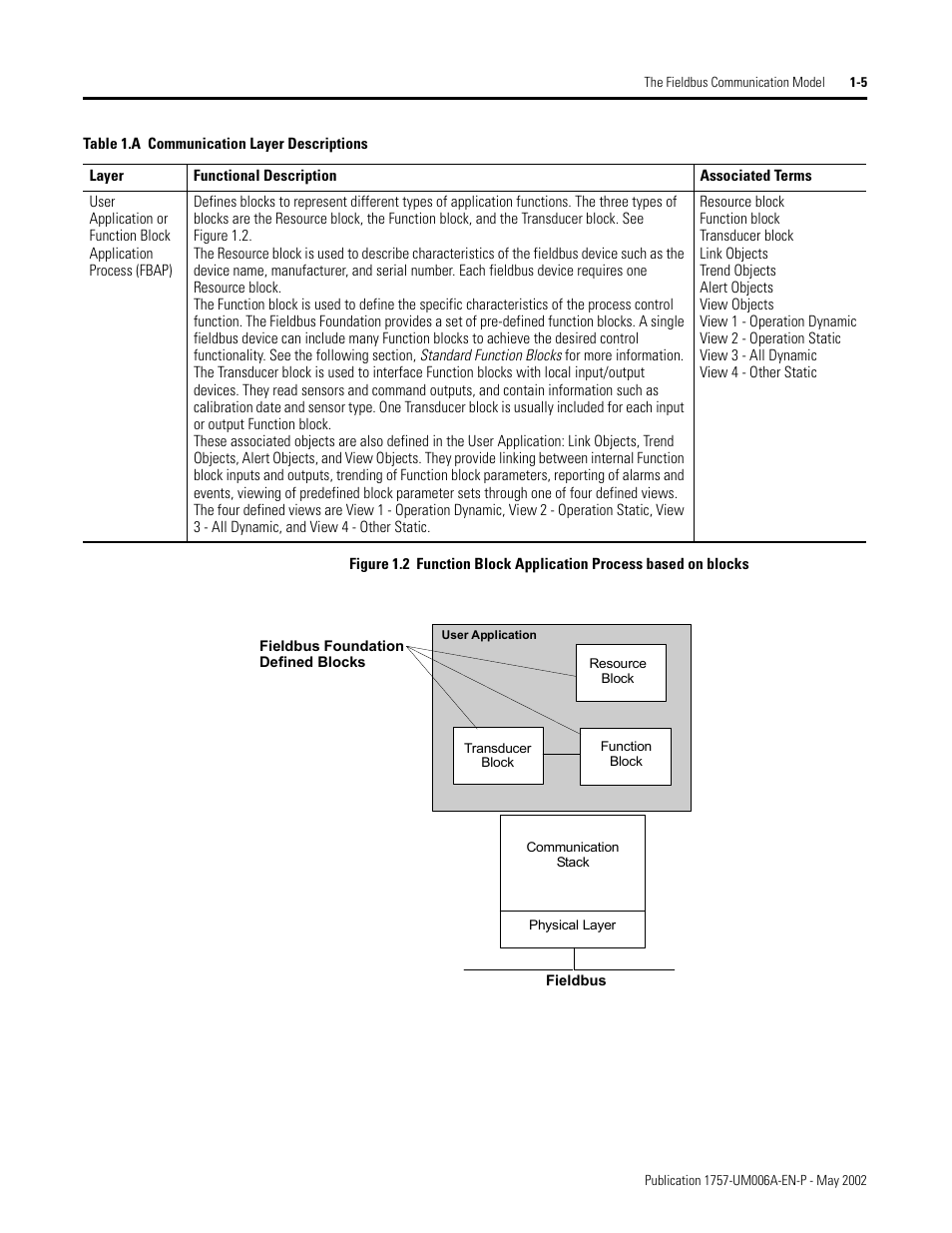 Rockwell Automation PLC-5 Fieldbus Solutions for Integrated Architecture User Manual User Manual | Page 19 / 309