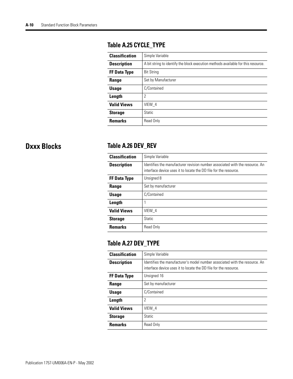 Dxxx blocks, Table a.25 cycle_type, Table a.26 dev_rev table a.27 dev_type | Rockwell Automation PLC-5 Fieldbus Solutions for Integrated Architecture User Manual User Manual | Page 190 / 309