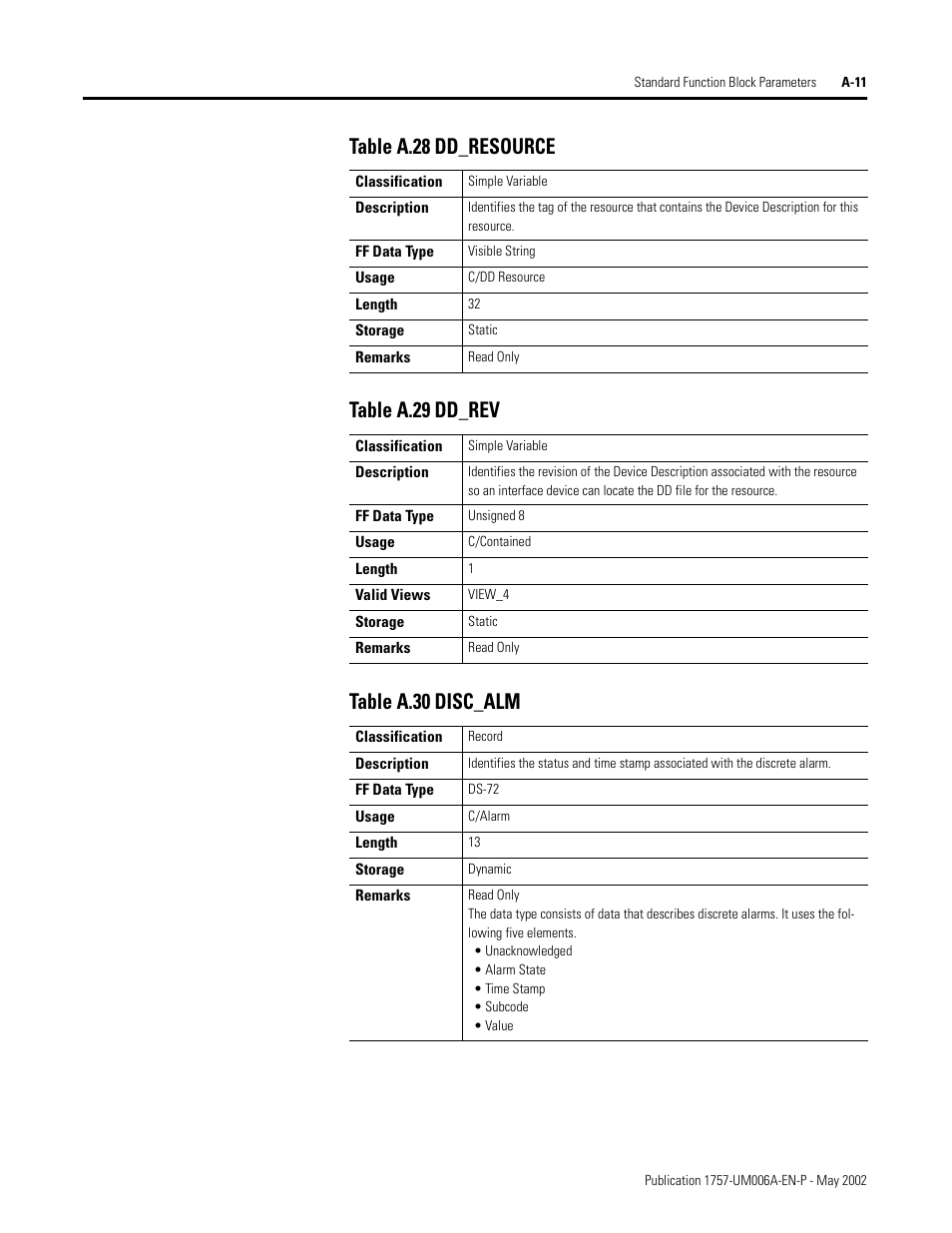 Rockwell Automation PLC-5 Fieldbus Solutions for Integrated Architecture User Manual User Manual | Page 191 / 309