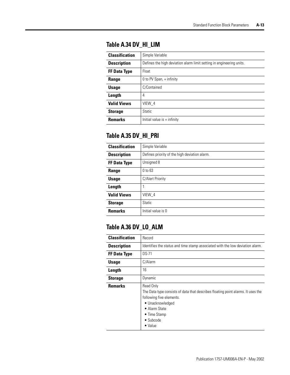 Rockwell Automation PLC-5 Fieldbus Solutions for Integrated Architecture User Manual User Manual | Page 193 / 309