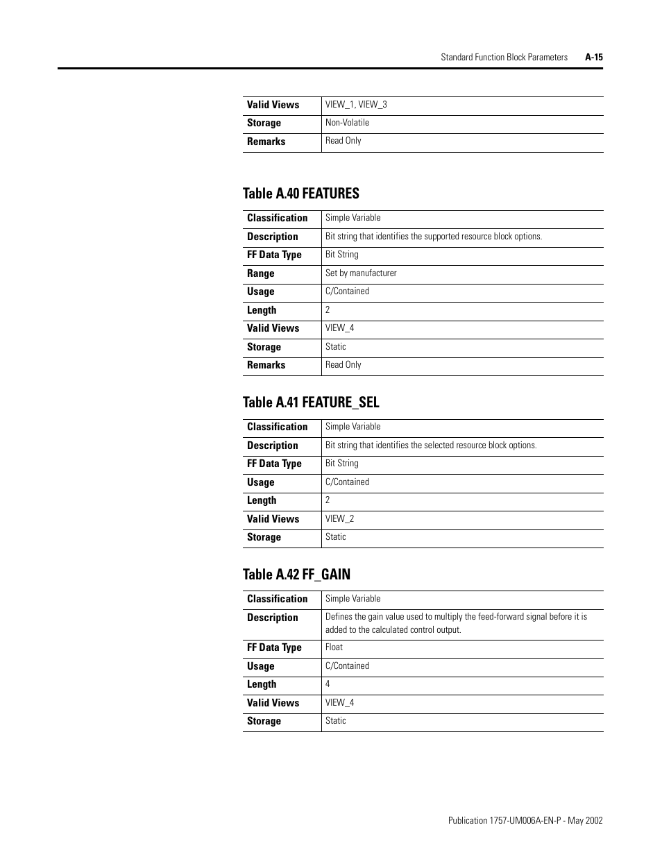 Rockwell Automation PLC-5 Fieldbus Solutions for Integrated Architecture User Manual User Manual | Page 195 / 309