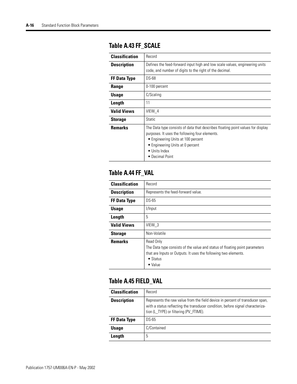 Rockwell Automation PLC-5 Fieldbus Solutions for Integrated Architecture User Manual User Manual | Page 196 / 309