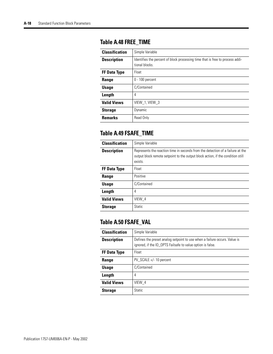 Rockwell Automation PLC-5 Fieldbus Solutions for Integrated Architecture User Manual User Manual | Page 198 / 309