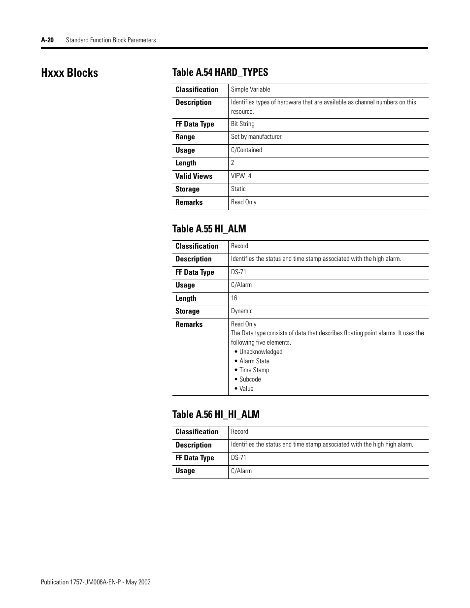 Hxxx blocks | Rockwell Automation PLC-5 Fieldbus Solutions for Integrated Architecture User Manual User Manual | Page 200 / 309