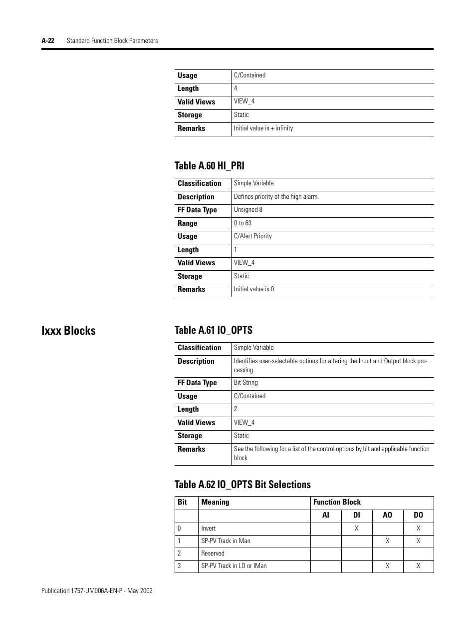 Ixxx blocks, Table a.60 hi_pri | Rockwell Automation PLC-5 Fieldbus Solutions for Integrated Architecture User Manual User Manual | Page 202 / 309
