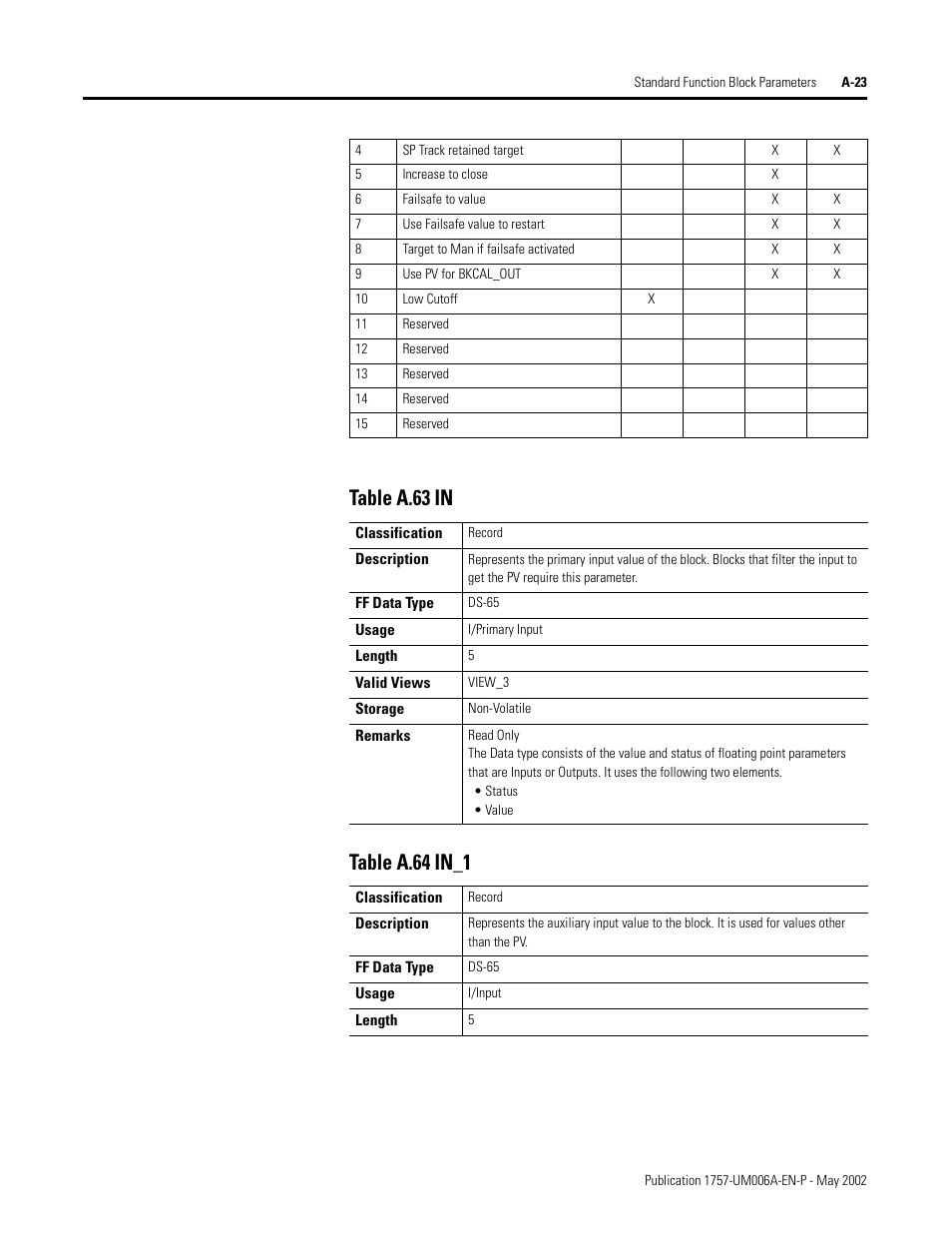 Rockwell Automation PLC-5 Fieldbus Solutions for Integrated Architecture User Manual User Manual | Page 203 / 309