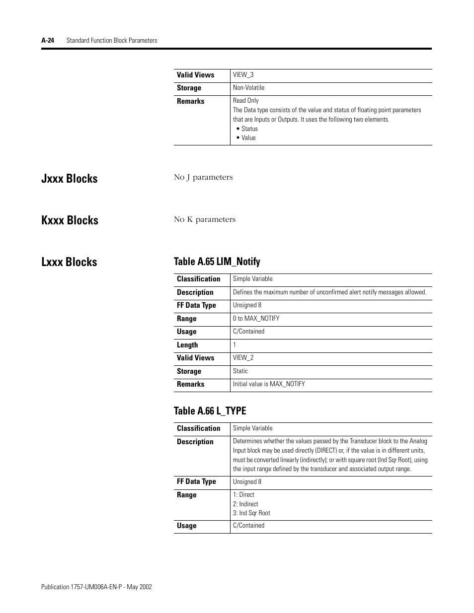 Jxxx blocks, Kxxx blocks, Lxxx blocks | Table a.65 lim_notify table a.66 l_type | Rockwell Automation PLC-5 Fieldbus Solutions for Integrated Architecture User Manual User Manual | Page 204 / 309