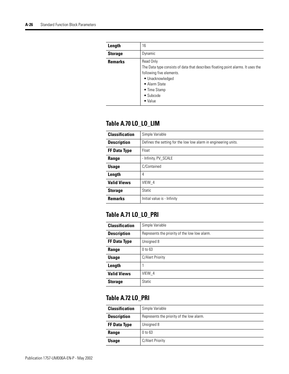 Rockwell Automation PLC-5 Fieldbus Solutions for Integrated Architecture User Manual User Manual | Page 206 / 309