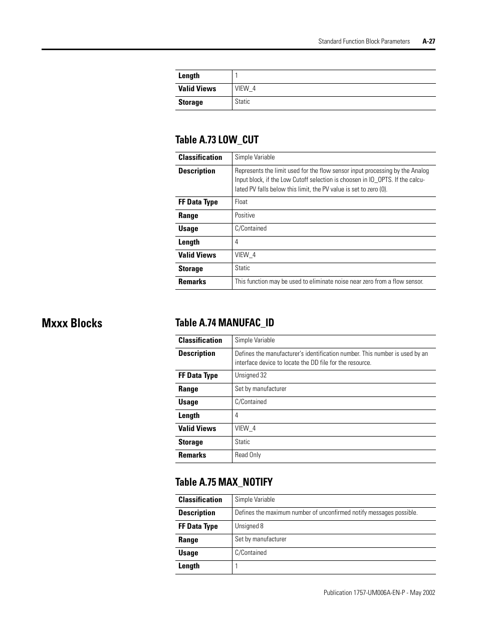 Mxxx blocks, Table a.73 low_cut, Table a.74 manufac_id table a.75 max_notify | Rockwell Automation PLC-5 Fieldbus Solutions for Integrated Architecture User Manual User Manual | Page 207 / 309