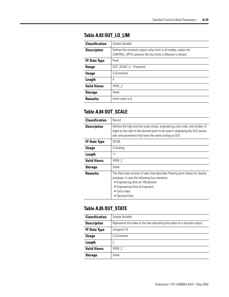 Rockwell Automation PLC-5 Fieldbus Solutions for Integrated Architecture User Manual User Manual | Page 211 / 309