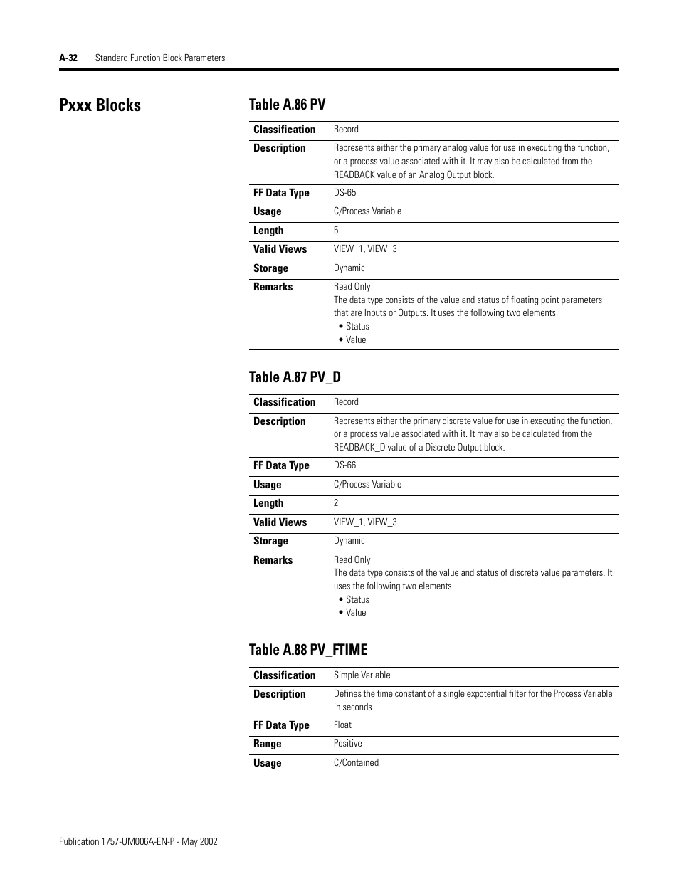 Pxxx blocks | Rockwell Automation PLC-5 Fieldbus Solutions for Integrated Architecture User Manual User Manual | Page 212 / 309