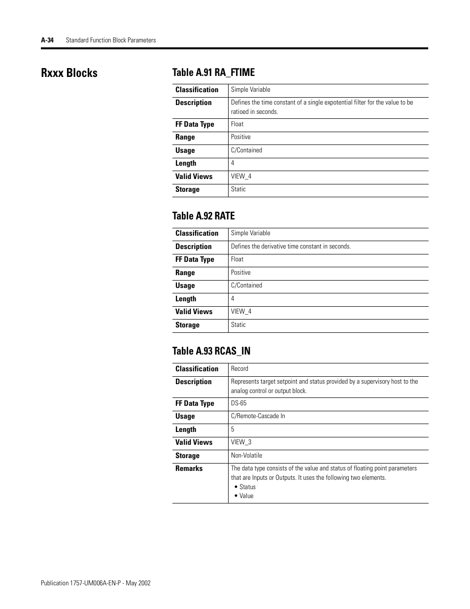 Rxxx blocks | Rockwell Automation PLC-5 Fieldbus Solutions for Integrated Architecture User Manual User Manual | Page 214 / 309