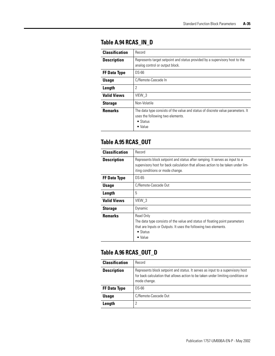 Rockwell Automation PLC-5 Fieldbus Solutions for Integrated Architecture User Manual User Manual | Page 215 / 309